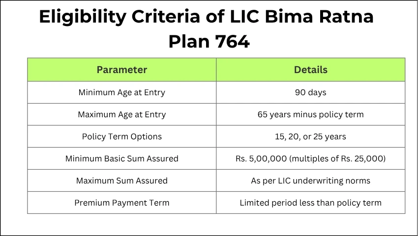 Eligibility Criteria of LIC Bima Ratna
Plan 764