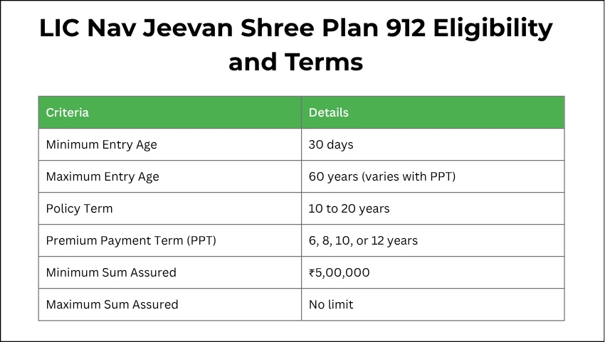LIC Nav Jeevan Shree Plan 912 Eligibility and Terms