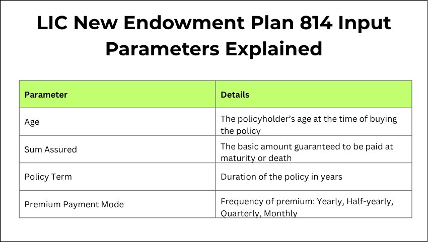 LIC New Endowment Plan 814 Input Parameters Explained