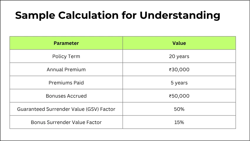 Sample Calculation for Understanding